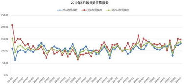 海上絲路貿易指數持續向好 進出口貿易保持增長，出口環同比雙升，電子商務蓬勃發展