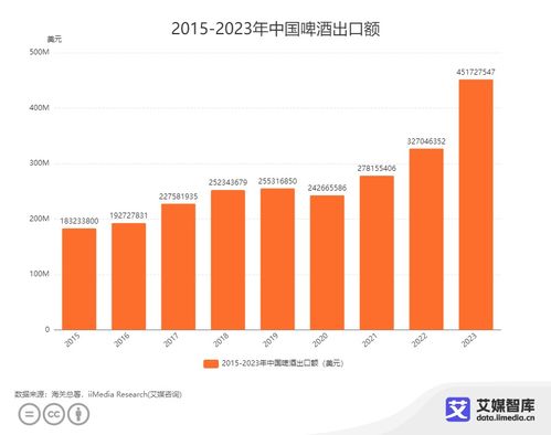 艾媒咨詢 | 2023年中國酒類行業(yè)進出口貿(mào)易數(shù)據(jù)統(tǒng)計與深度分析報告