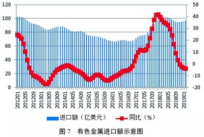有色金屬產業穩健前行 生產平穩、信心回暖、貿易活躍