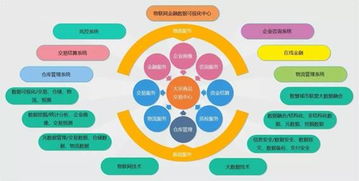 物鏈網(wǎng) 當(dāng)物聯(lián)網(wǎng)遇見區(qū)塊鏈，安全新范式與未來趨勢