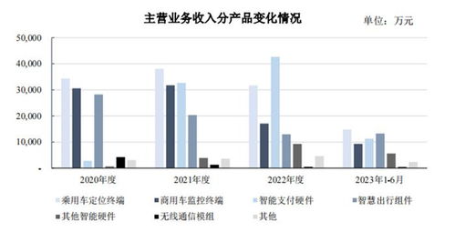甫上市即跳水的博實(shí)結(jié) 在物聯(lián)網(wǎng)紅海中以2G思維沖5G的浪